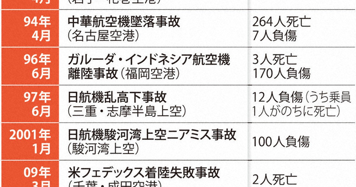 日航機墜落事故　従事功労　メダル Yahoo!オークション - 日航123便 墜落事故 対策従事功労メダル