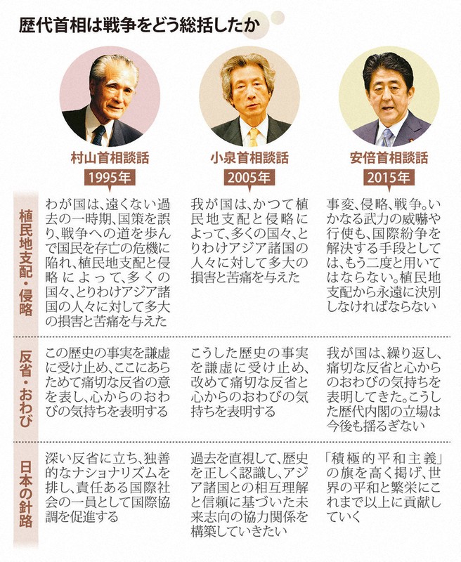 戦後80年 政府の発信 | 1分ニュースzukai | 毎日新聞