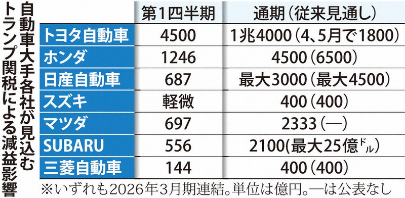 ★お支払い総額4.8万円★ 買取強化中！どんな車両も1万円～保証します！ KYMCキムコ Vリンク125SR 激安4スト小型入荷！リアボックス付き！通勤通学に♪ちょっとした足に♪ 12月末まで【普通車10万円以上、軽自動車7万円以上】下取り・買取強化