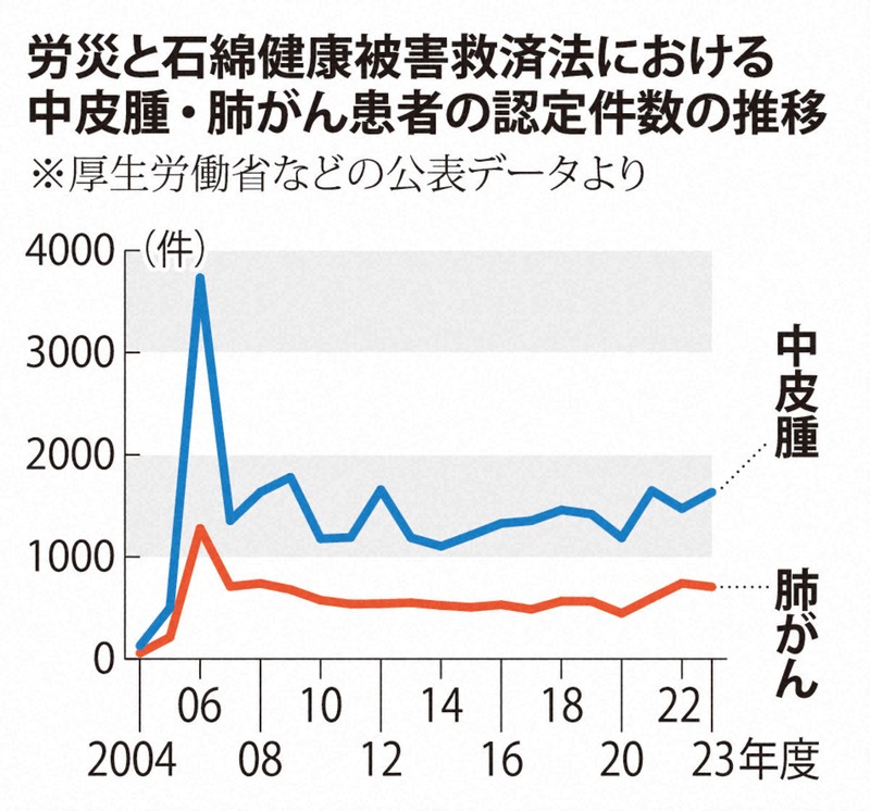【中古】 一読でわかる石綿健康被害救済法/労働新聞社/労働新聞社 中古】 一読でわかる石綿健康被害救済法/労働新聞社/労働新聞社