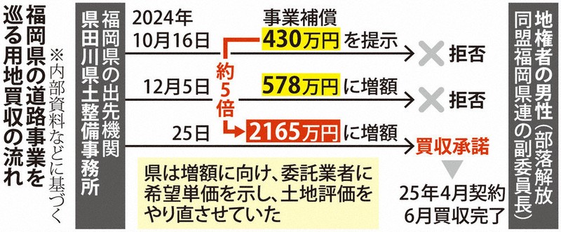 福岡移転のため福岡保管分を処分価格】DIATONE DA-Y56レシーバ― 【公式