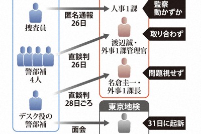 現場からの「起訴阻止」が黙殺された四つのルート