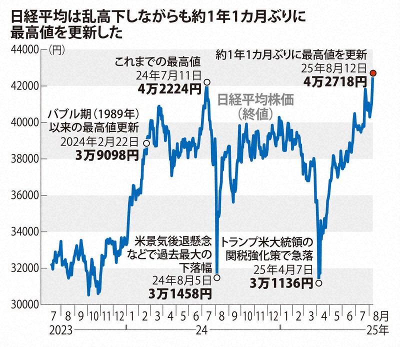 株価変動の法則 ゲームエンタメ株概況(7/10)】JAICとの提携でDLEがS高 主力ゲーム株は