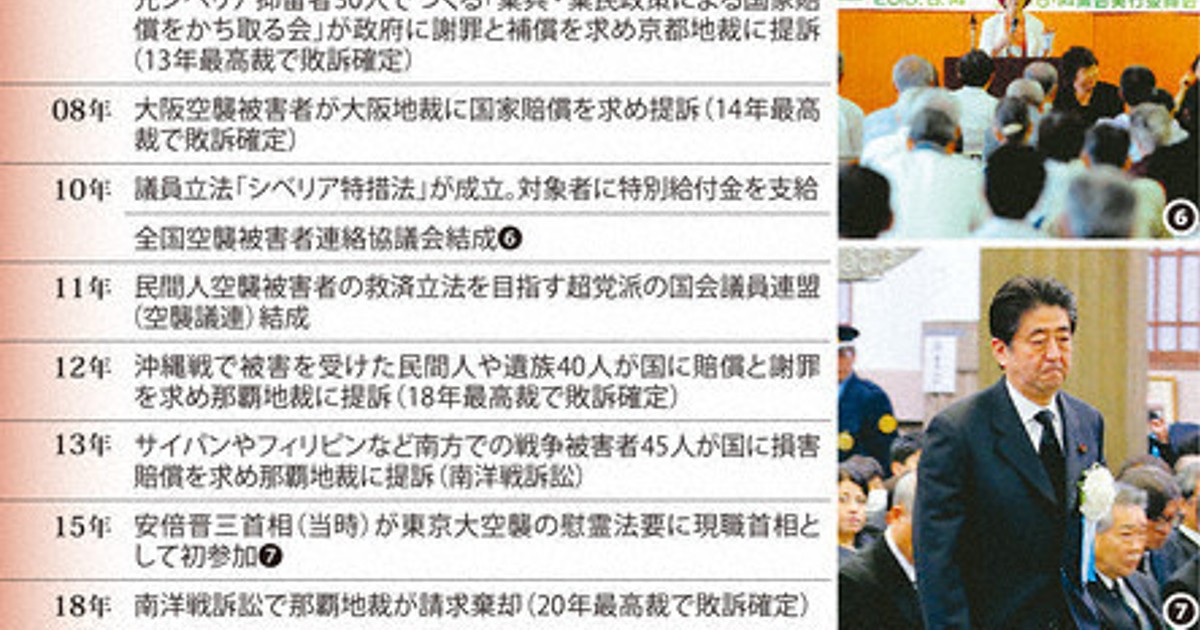 これまで・これから－戦後80年：戦争被害受忍論（その1） 民間人