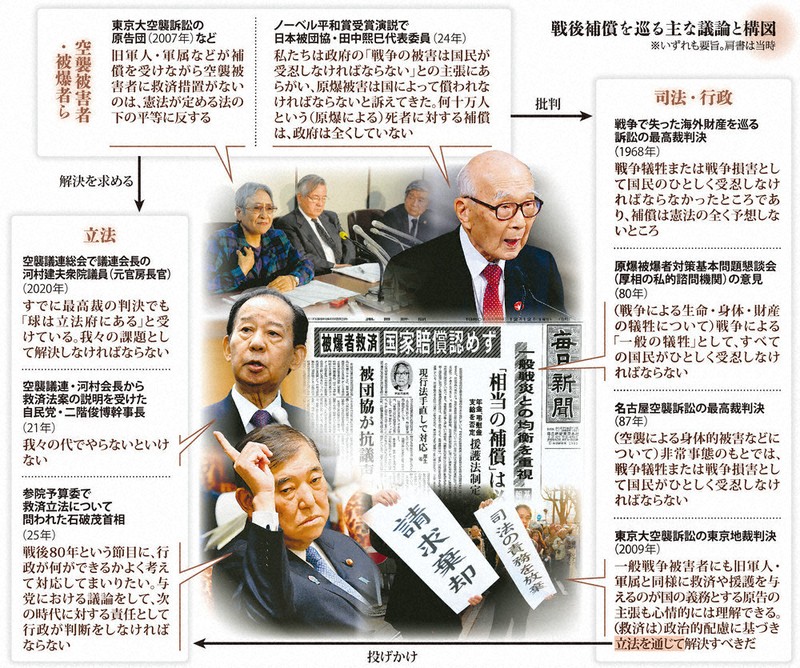 これまで・これから－戦後80年：戦争被害受忍論（その2止） 救済立法