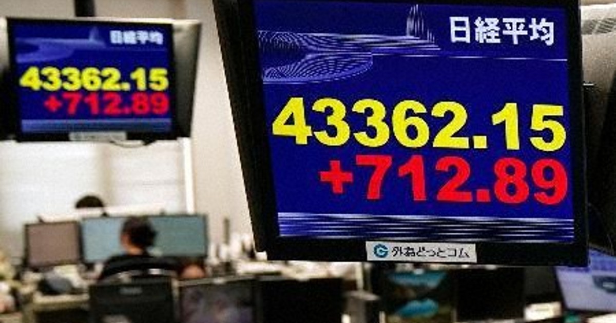 日経平均、大幅反発　史上最高値を更新　終値は4万3378円