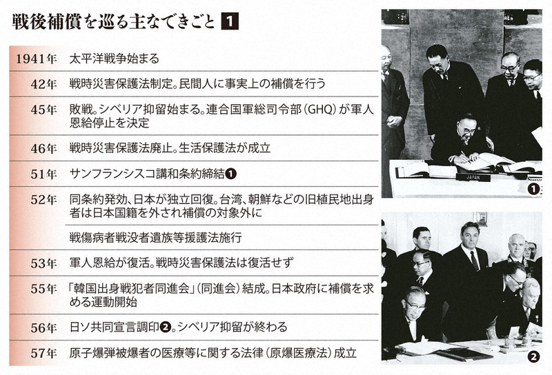 ひとしく我慢を」 日本の戦後補償支えた「受忍論」の正体とリスク