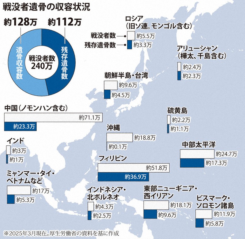 戦没者遺骨収集と戦後日本 戦没者遺骨収集と戦後日本 | 浜井 和史 |本 | 通販 | Amazon