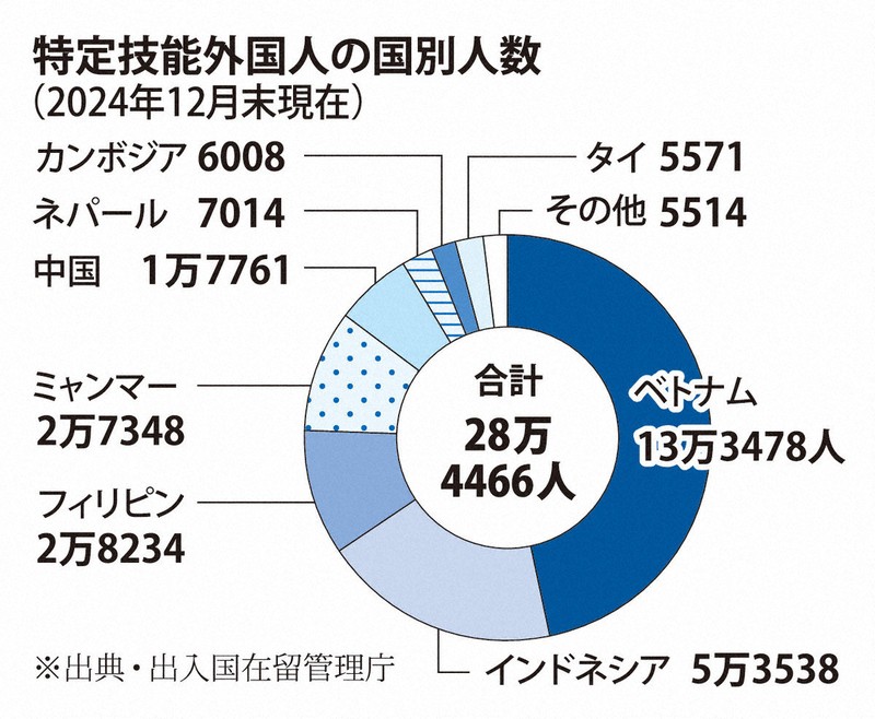 人口減の日本、希望はアフリカ？ 若者呼び込みに「ルート」開拓中
