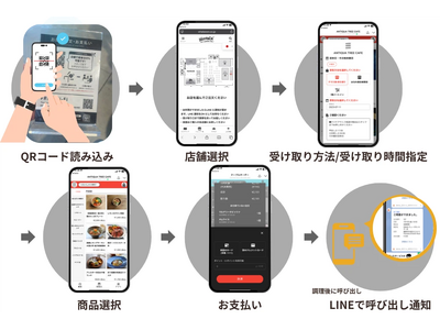 ペットOK！最新エンタメモール「WHATAWON」で体験型ショッピング＆グルメを楽しもう！