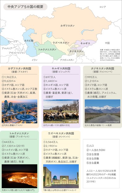 JICAトピックス：今世界が注目する「中央アジア」、その潜在力と知られ