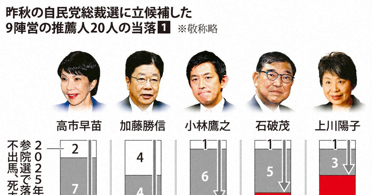 ◆自民党 安倍総裁 ストラップ(美しい国、日本) 安倍晋三氏、日本の憲政史上最長の首相が残したレガシー - BBC