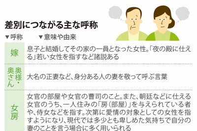 差別につながる主な呼称①
