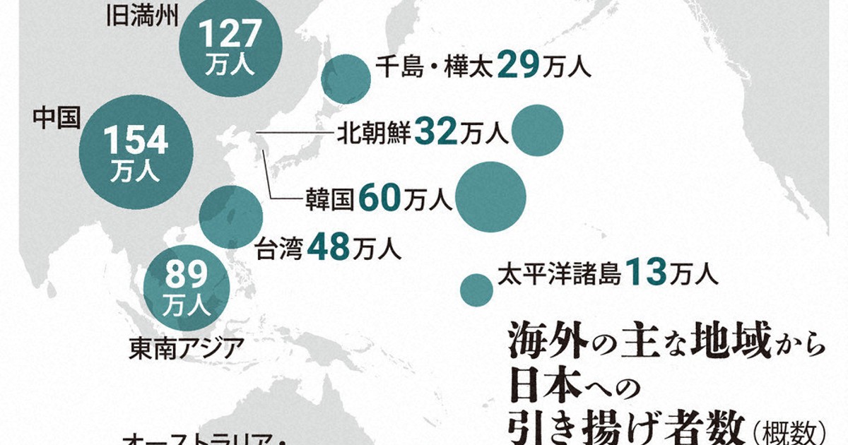 なるほドリ・ワイド：引き揚げ 苦難の戦後＝回答・竹林静 | 毎日新聞