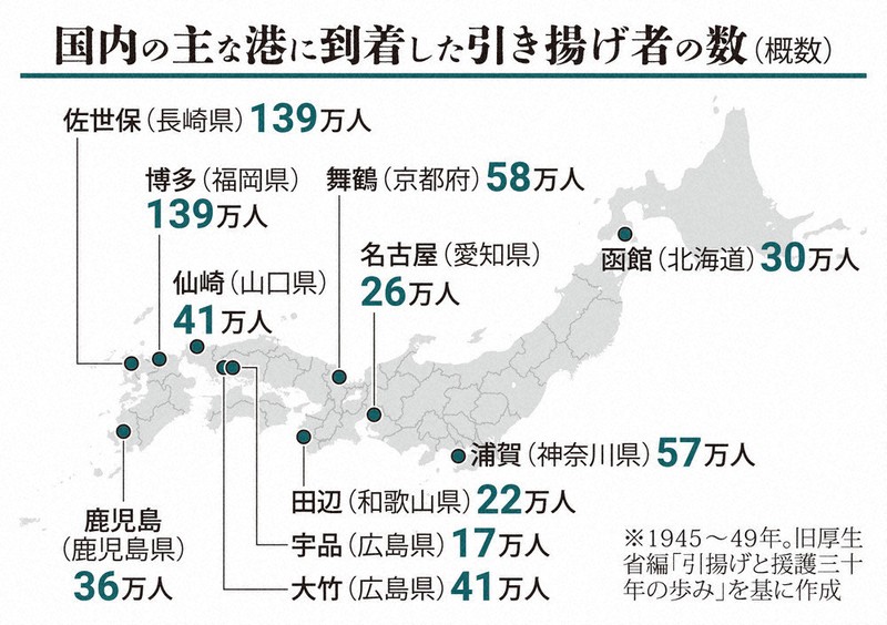 なるほドリ・ワイド：引き揚げ 苦難の戦後＝回答・竹林静 | 毎日新聞