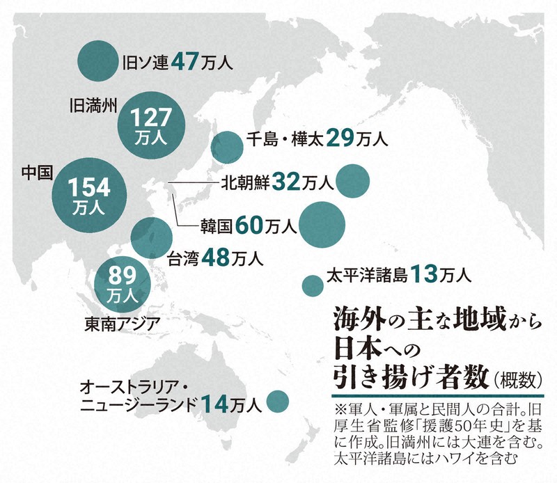 日本への引き揚げ者数 | 1分ニュースzukai | 毎日新聞