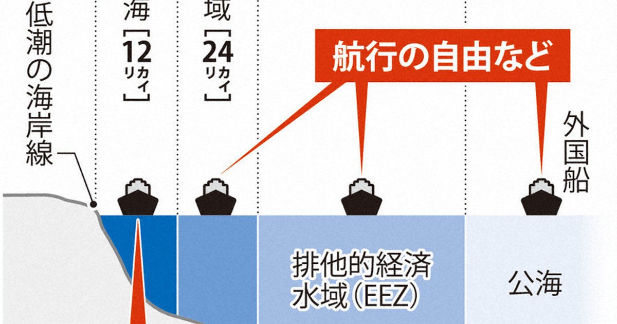 18歳までに知りたい法の言葉：無害通航権 領海も条件付きで航行