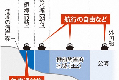 18歳までに知りたい法の言葉：国連海洋法条約 領海12カイリ