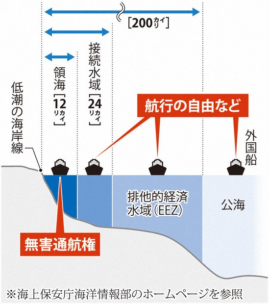 18歳までに知りたい法の言葉：無害通航権 領海も条件付きで航行