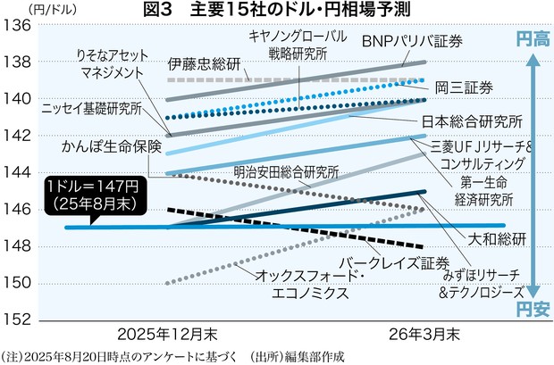 日本経済統計資料総合目録 経済指標ダッシュボード：日本経済新聞