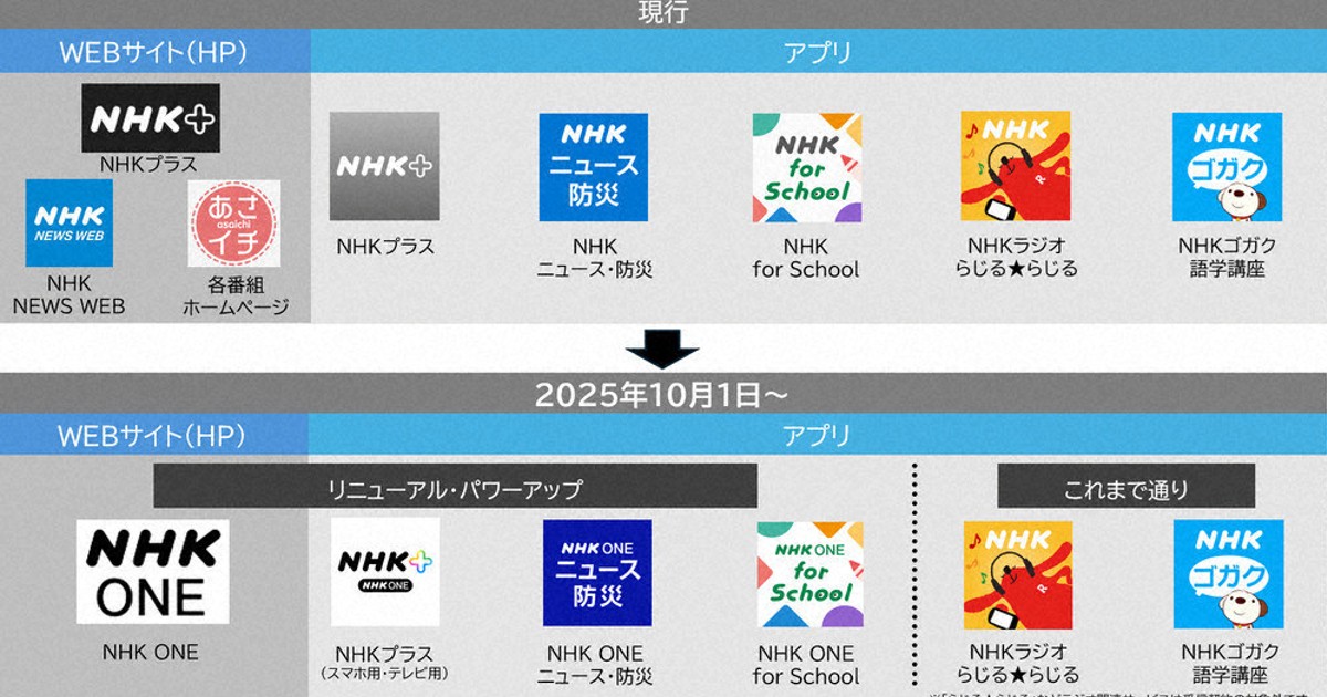 NHK ONE」 一つのアカウントで「プロファイル」五つまで 10月から