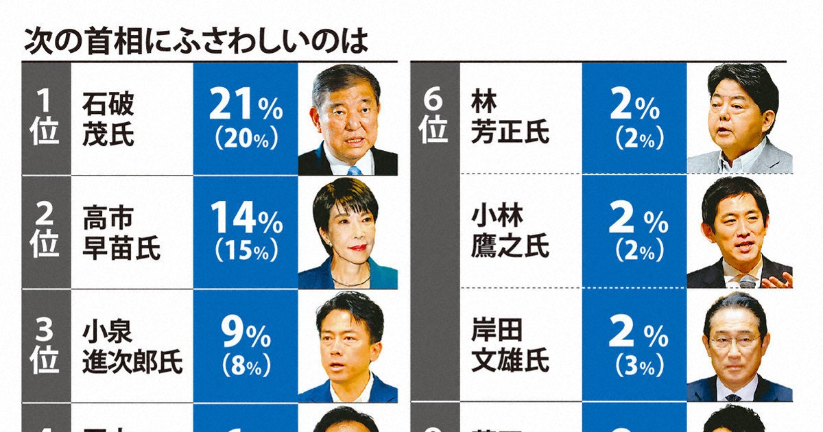 東京オリンピック　特集　毎日新聞　20部 東京オリンピック 特集 毎日新聞 20部 TOKYO TO TOKYO 毎日新聞