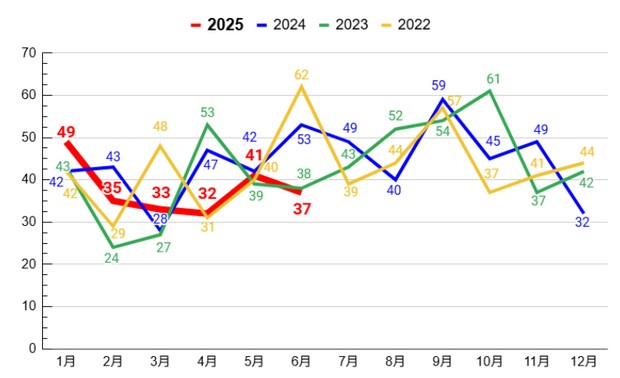 毎日フォーラム・ライフリンク：子どもの自殺リスク高まる8～9月