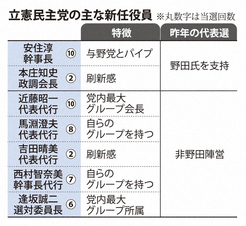 スターリン政治体制の成立 第4部 スターリン政治体制の成立 第4部 （下