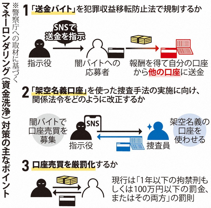 金融検査の要領 金融庁、マネーロンダリング対策で集中検査 地銀対応遅れに危機