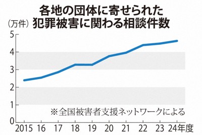 足球員三笘薰駕車與自行車騎士碰撞，騎士受輕傷