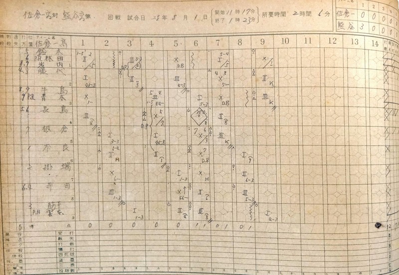 長嶋伝説の序章示した72年前のスコア 大宮公園で展示へ 埼玉 | 毎日新聞