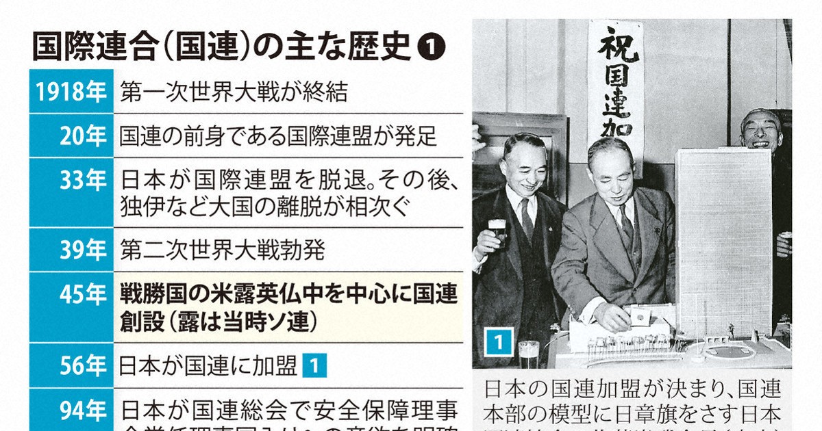 国際連合80年 | 1分ニュースzukai | 毎日新聞