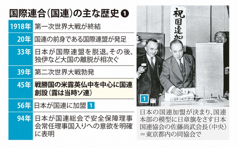 国際連合と障害者問題―重要関連決議・文書集 国際連合と障害者問題: 重要関連決議文書集 | 中野 善達 |本 | 通販