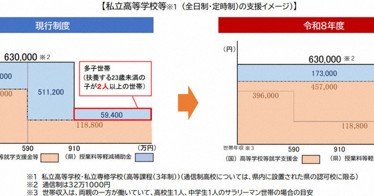 高額所得者全覧ー昭和57年5月調査― 昭和57年来、初の6,000円台！東京金の現状と今後を分析