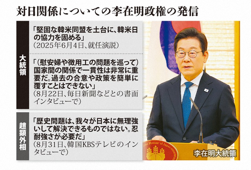 論プラス：李在明政権と日韓関係 今こそ連携を深める時＝論説委員