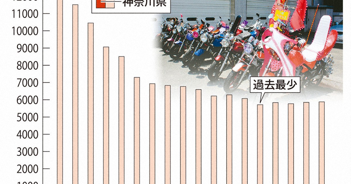 原付きツーリングのはずが… 変わる「令和の暴走族」の実態 [写真特集7
