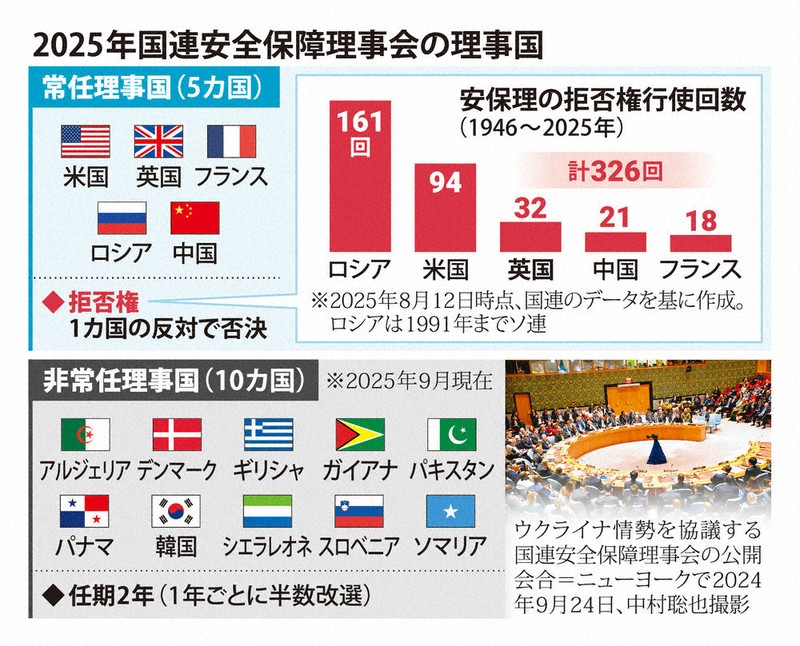 15歳のニュース 国連創設80年 出発点は世界戦争への反省 国際秩序に