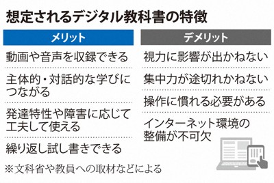 數位教科書正式納入教科書,30年度起無償配布