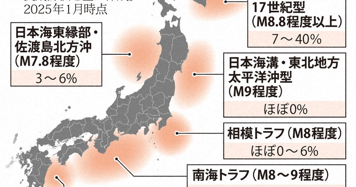 ＜1分で解説＞南海トラフ発生確率なぜ見直し?　「60～90％」に