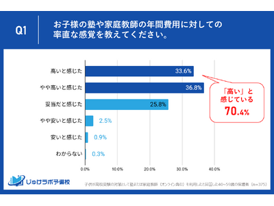 家庭教師教材　高校受験 プレスリリース：［保護者375名調査］高校受験の塾・家庭教師の