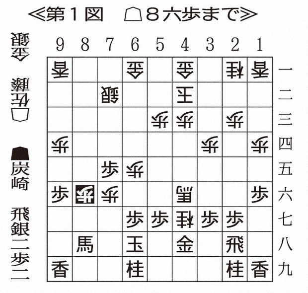 囲碁・将棋スペシャル：将棋 C級2組 初参戦、炭崎四段が3連勝 猛攻