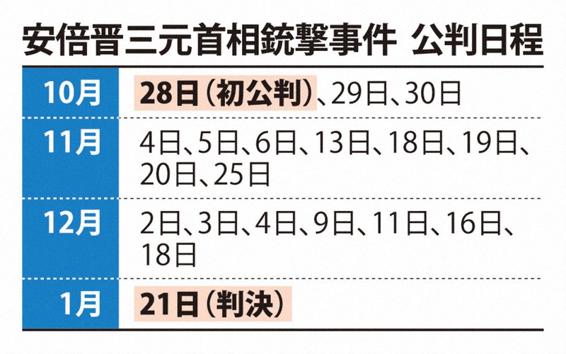安倍元首相銃撃事件、判決は26年1月21日 公判の全日程決まる