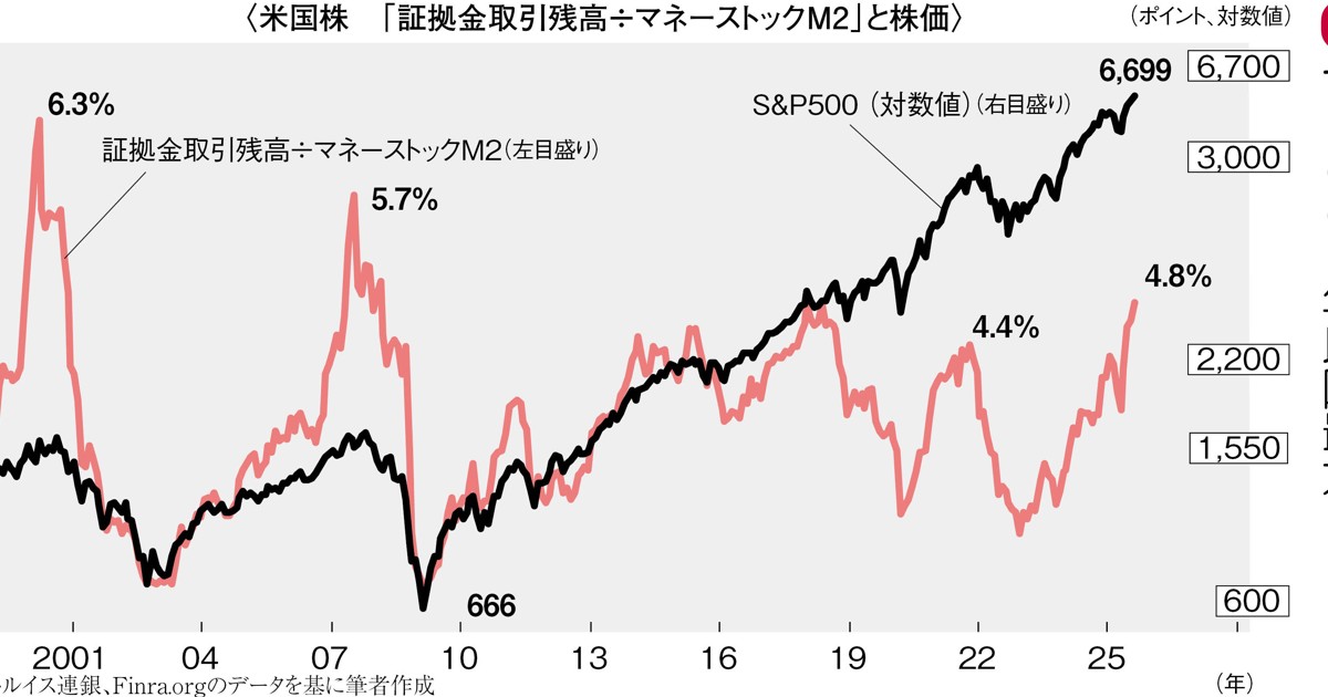 相場データ集 株価指数債券先物版 グラフの声を聞く：戦火拡大なら主役はエネルギー株へ 市岡繁男 | 週刊
