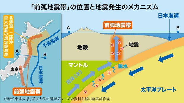 鎌田浩毅の役に立つ地学：東日本沿岸の太平洋沖合で確認された「前弧
