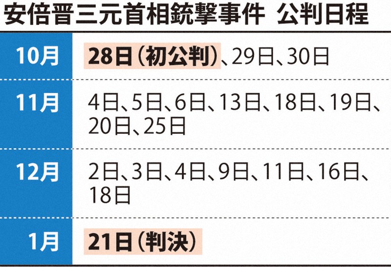 2022.7.9日　安倍元首相　銃撃　各紙 2022.7.9日 安倍元首相 銃撃 各紙 - メルカリ