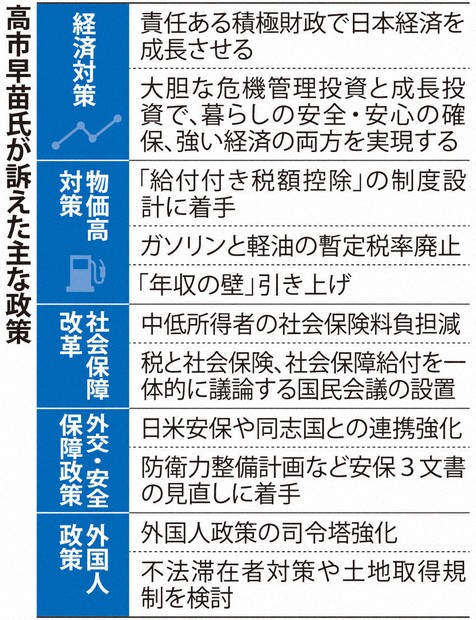 2025自民党総裁選：タカ派、中韓警戒強め 日米会談控え 外交手腕