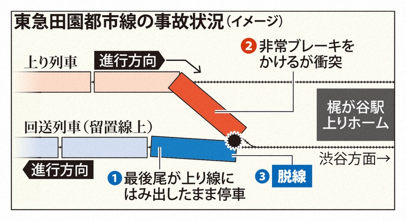 自動列車制御装置、正常に作動しなかった可能性 田園都市線の脱線