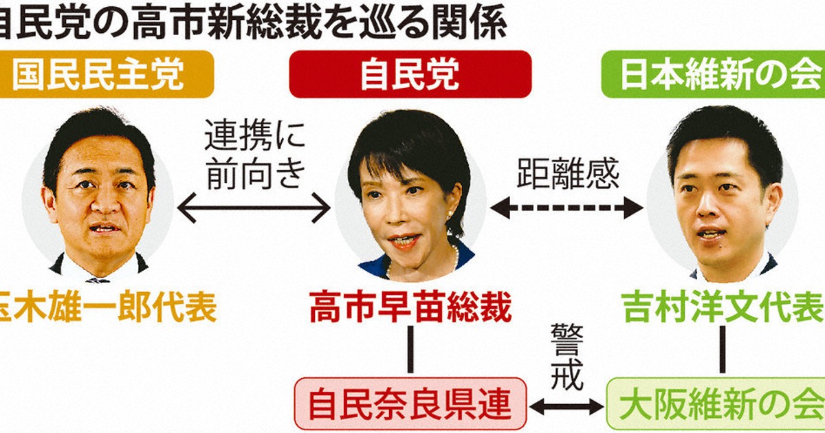高市・自民党総裁：高市自民と維新に溝 奈良VS大阪「遺恨」指摘も