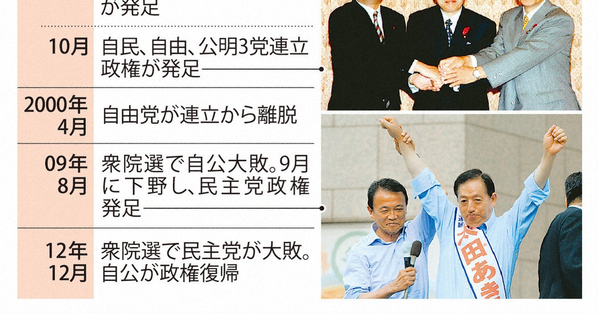読む政治:公明、政策実現の一方でくすぶった「不満」　自公連立26年の歴史