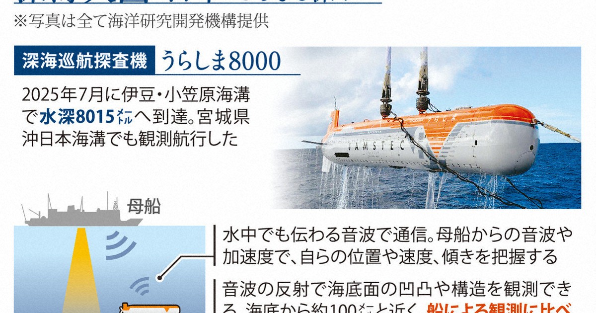 日本の超深海探査 | 1分ニュースzukai | 毎日新聞